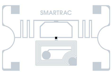 smartrac rfid inlays|what is smartrac web.